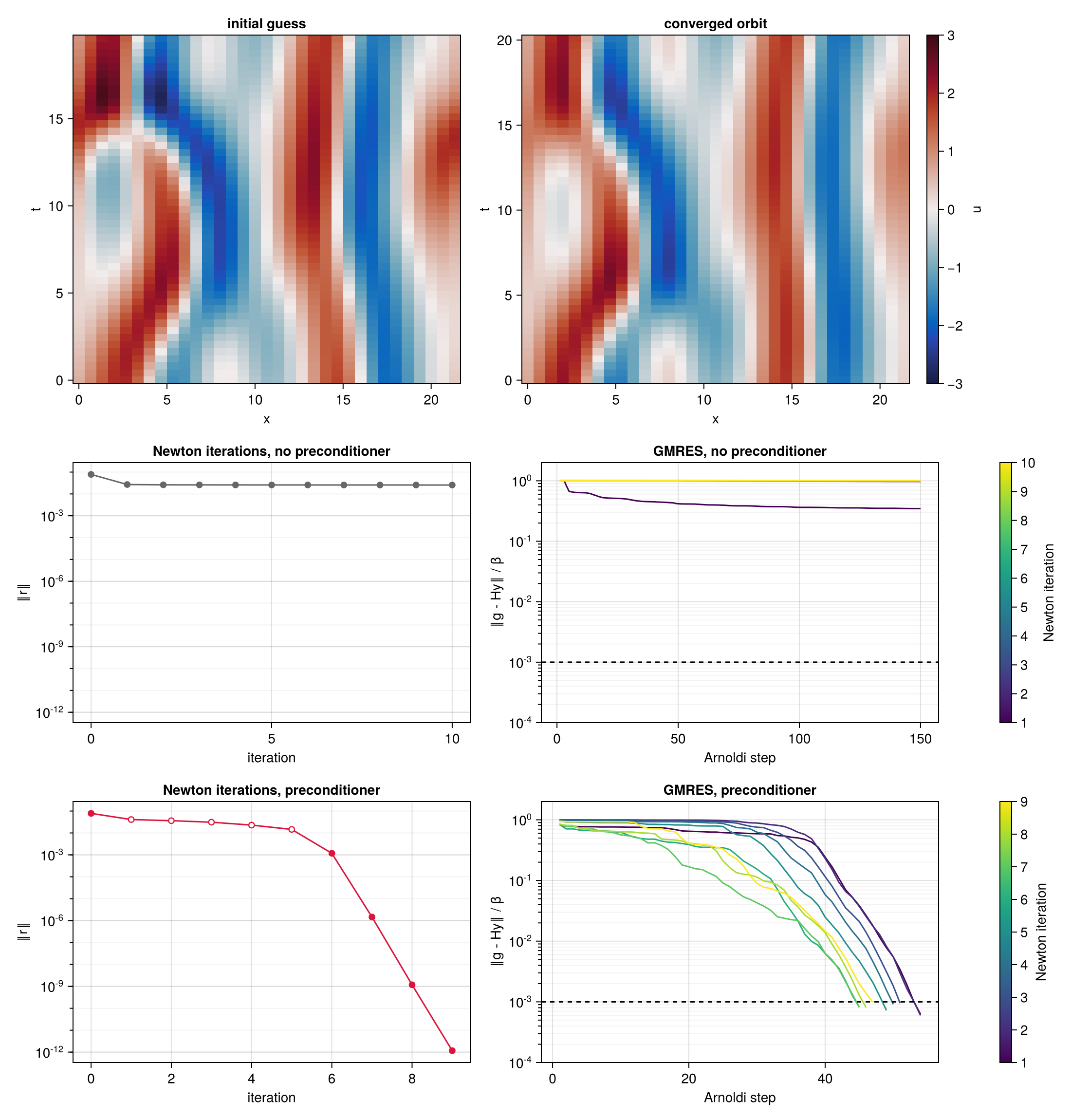 Shortest pre-periodic orbit of Kuramoto–Sivashinsky on L = 22