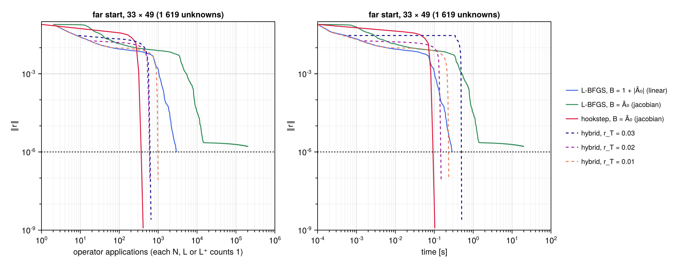 Hybrid search, Kuramoto–Sivashinsky